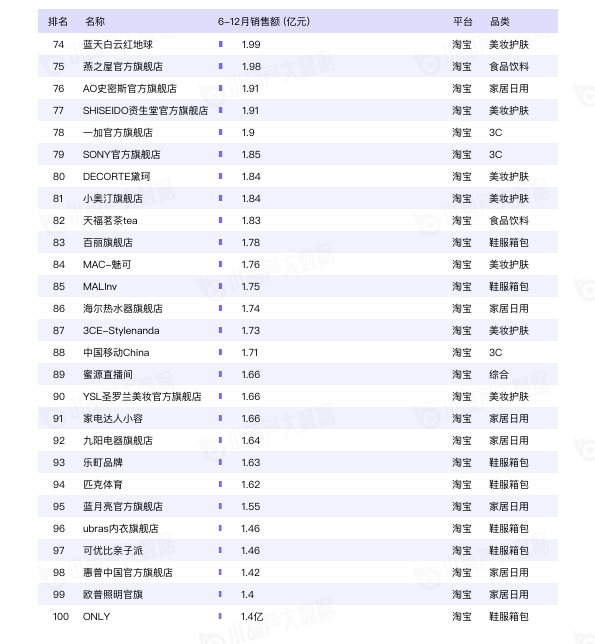 小葫芦2020直播电商白皮书