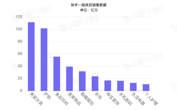 小葫芦2020直播电商白皮书