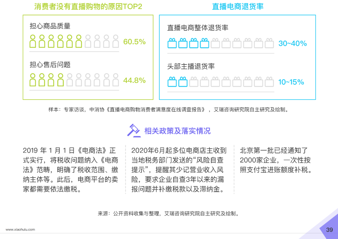 小葫芦2020直播电商白皮书