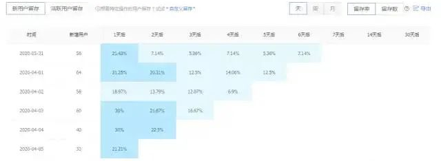 DAU是啥,数据指标是啥?必知必会的数据分析常识