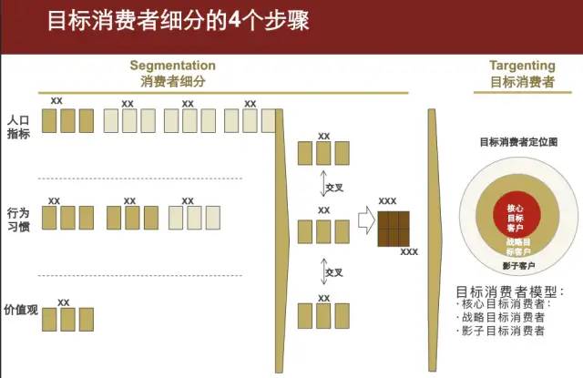 半小时搞定2020年终总结，附带讲解+模板