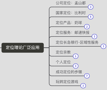 定位：思维脑图分享