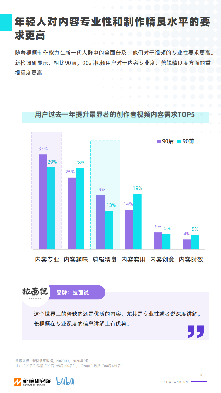 2020年B站UP主价值研究报告