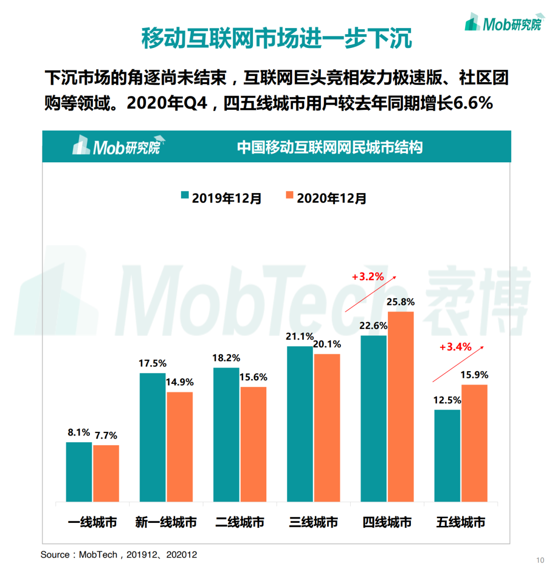 2020下半年中国移动互联网大报告