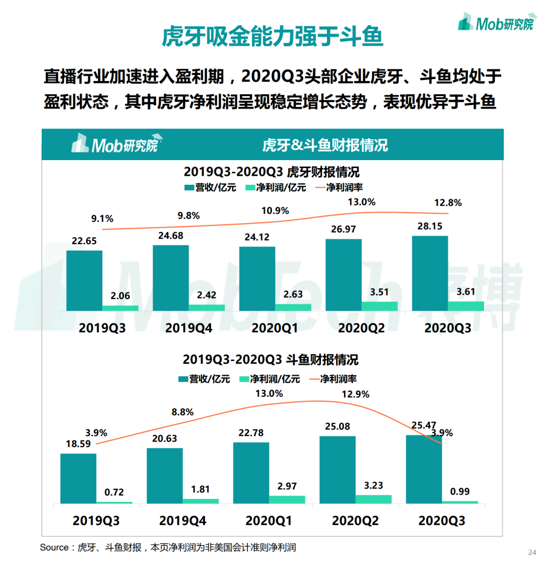 2020下半年中国移动互联网大报告