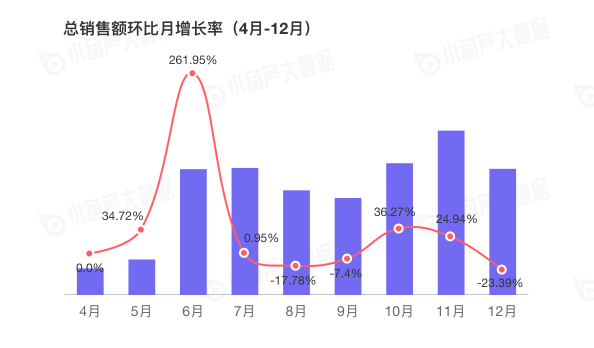 小葫芦2020直播电商白皮书