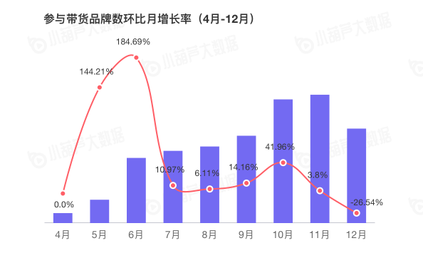 小葫芦2020直播电商白皮书