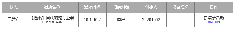 教你0到1设计电商优惠券，附实战案例+分析法