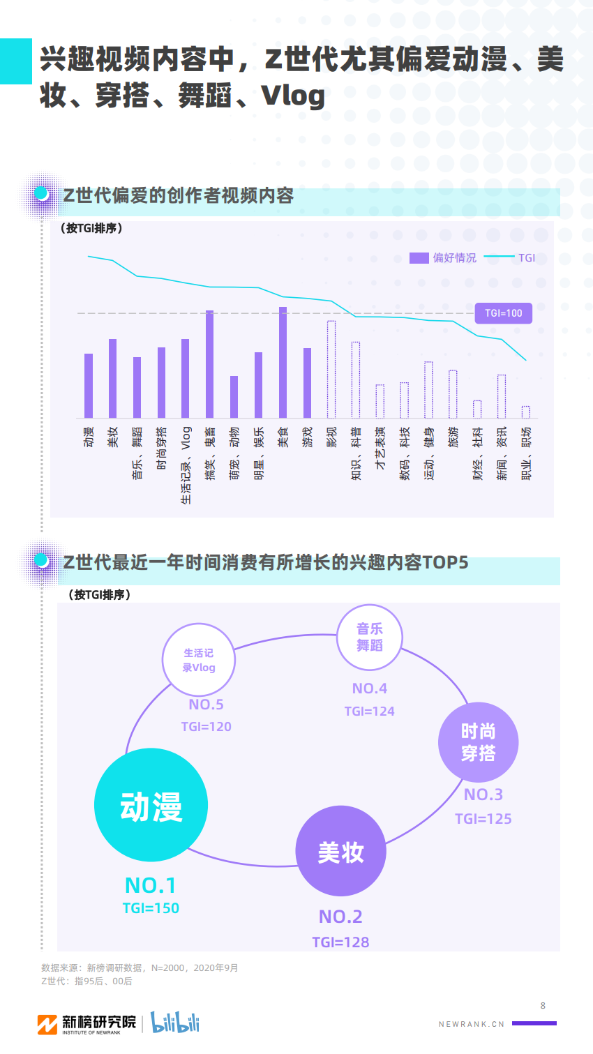 2020年B站UP主价值研究报告