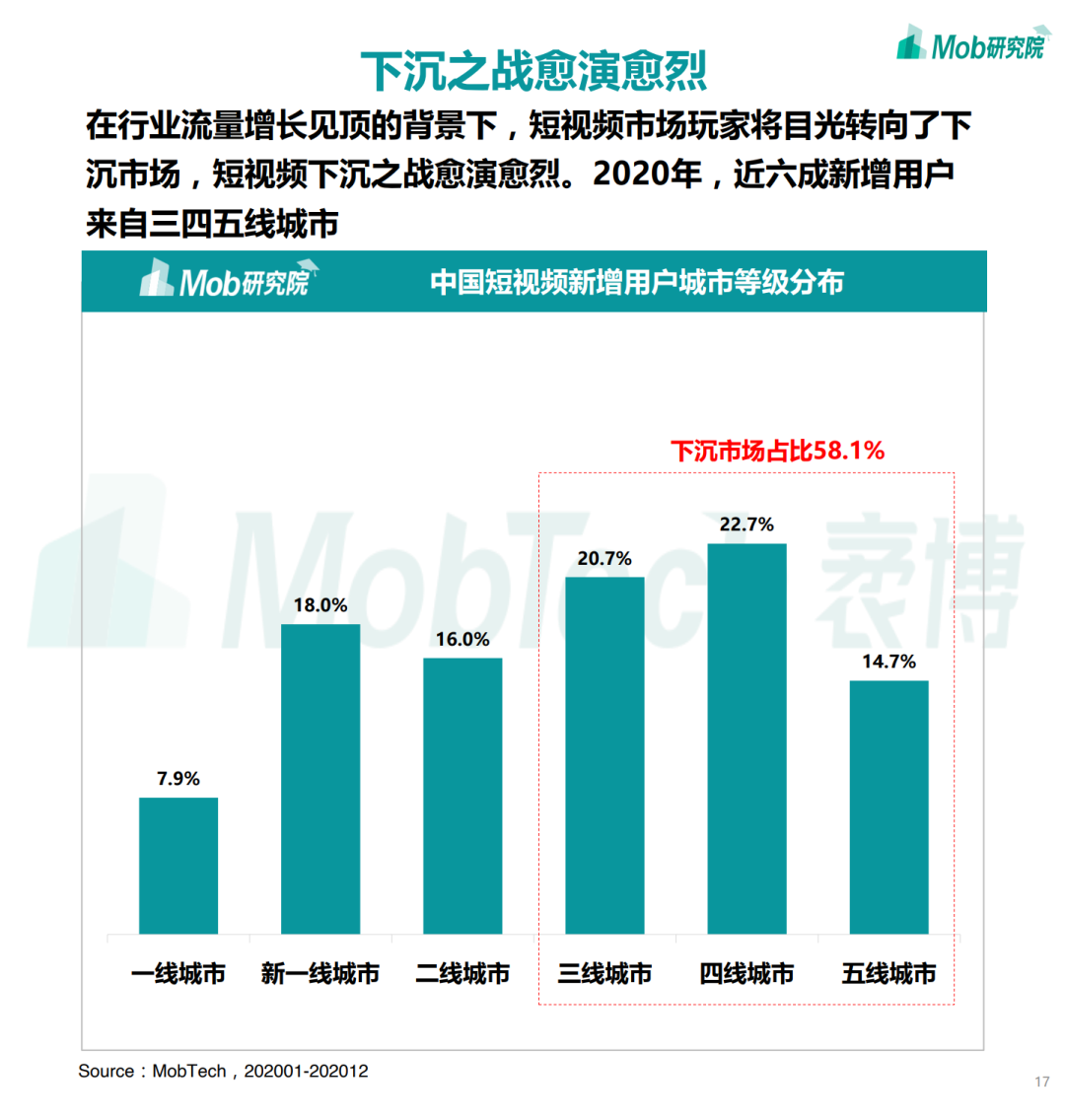 2020下半年中国移动互联网大报告