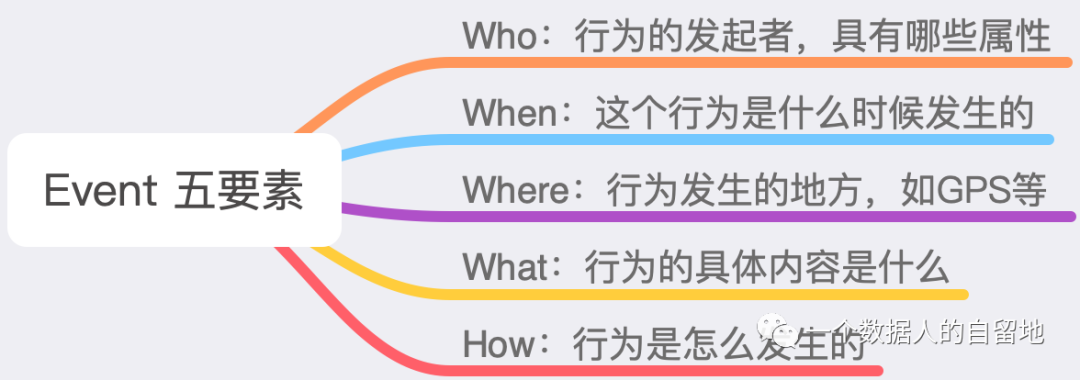 【7000字】从 0-1 构建指标体系