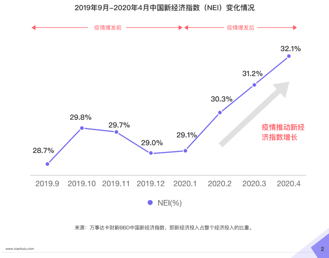 小葫芦2020直播电商白皮书