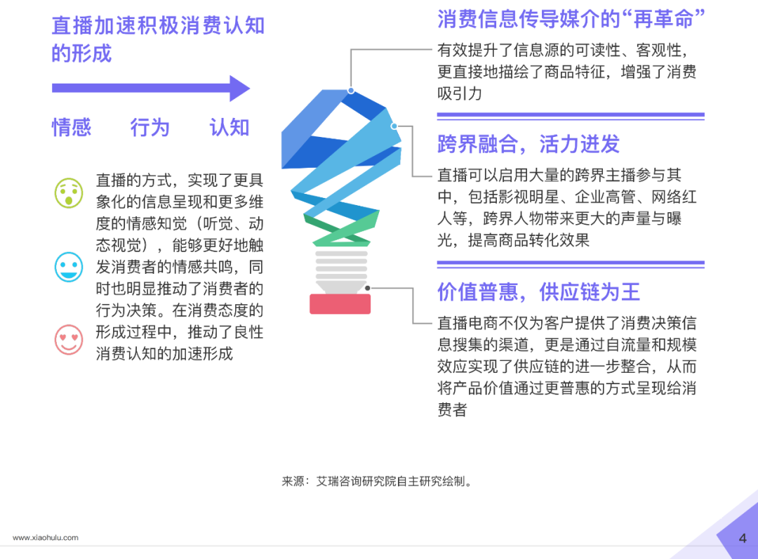 小葫芦2020直播电商白皮书