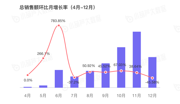 小葫芦2020直播电商白皮书