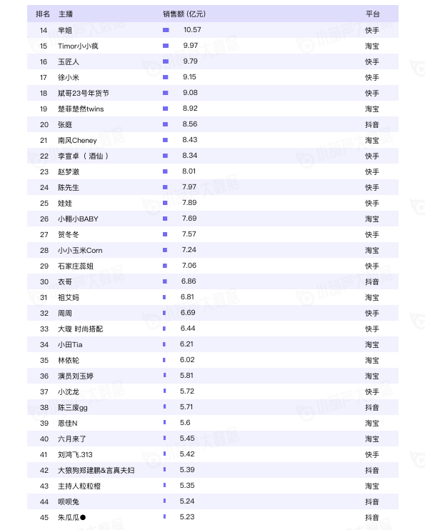 小葫芦2020直播电商白皮书