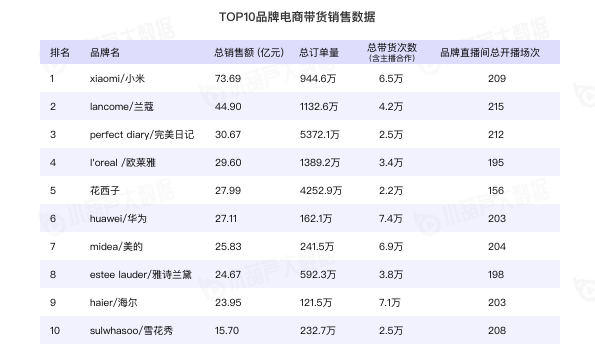 小葫芦2020直播电商白皮书