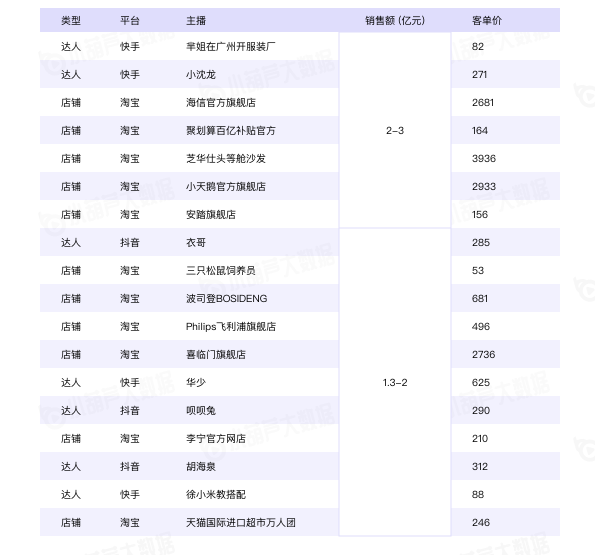 小葫芦2020直播电商白皮书