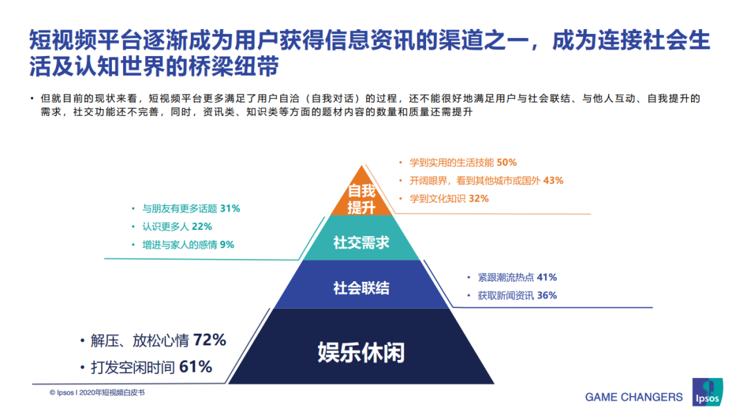 2020年短视频白皮书!