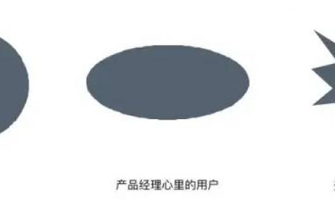 超实用的用户研究方法