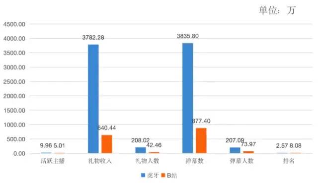 产品功能分析|哔哩哔哩