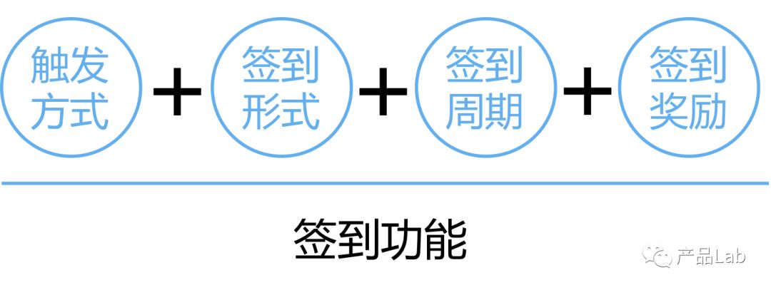 如何设计出一个有灵魂的「签到功能」？