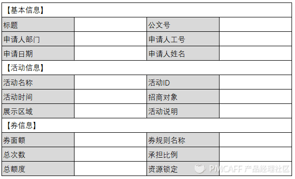 教你0到1设计电商优惠券，附实战案例+分析法