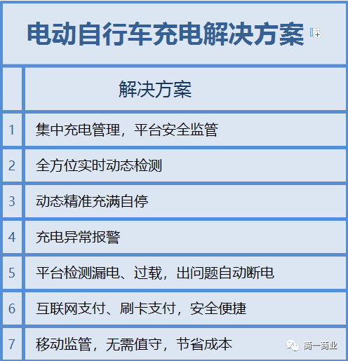 用实际案例，手把手教你写MRD（市场需求文档）