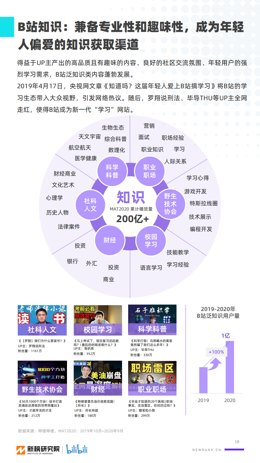 2020年B站UP主价值研究报告