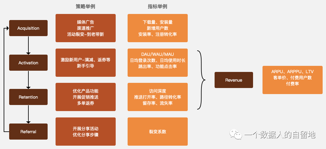 【7000字】从 0-1 构建指标体系