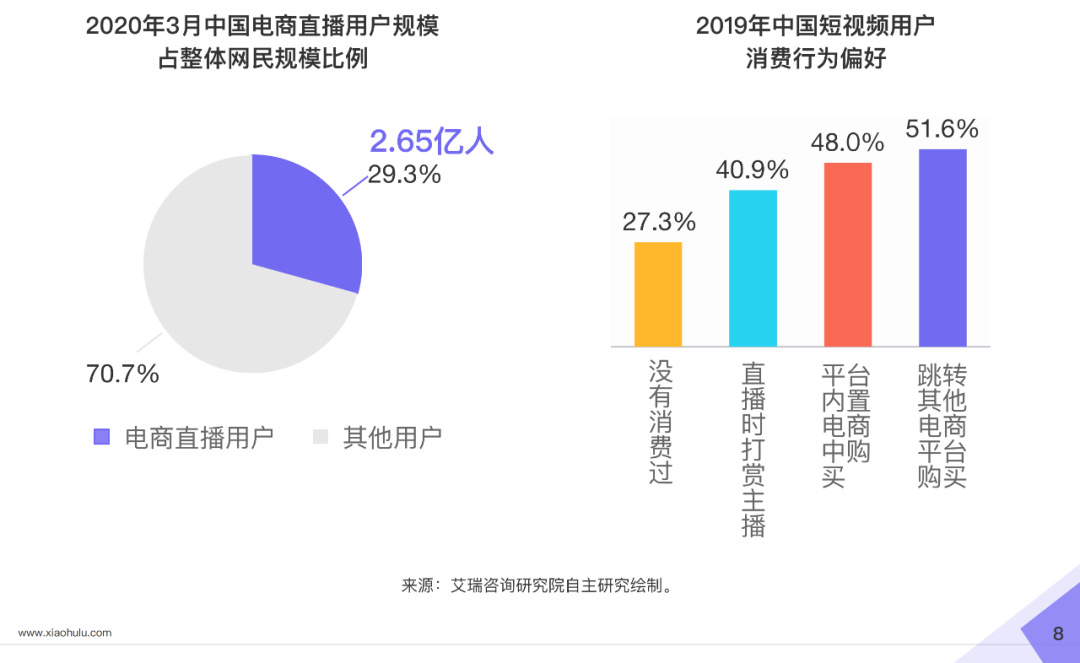 小葫芦2020直播电商白皮书