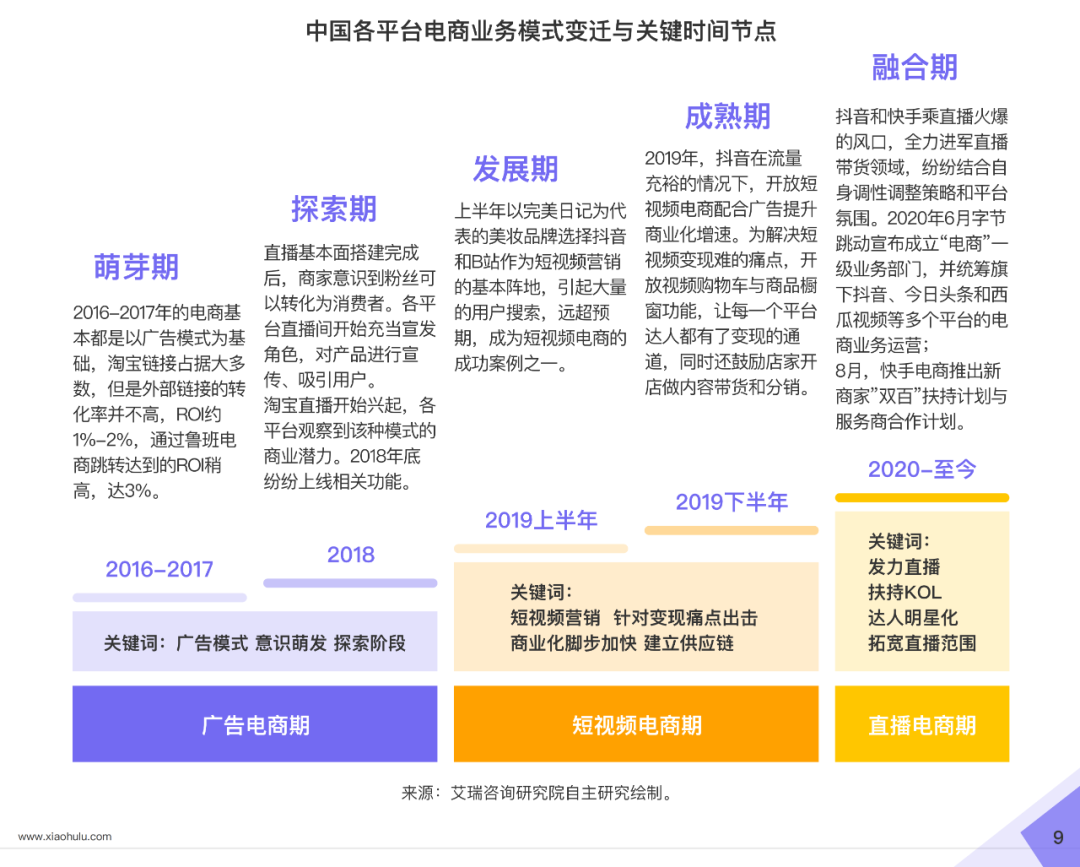 小葫芦2020直播电商白皮书