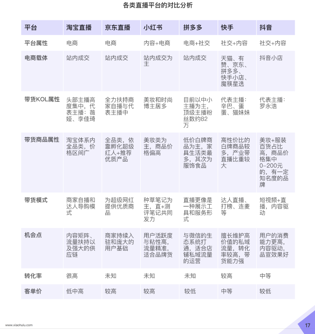 小葫芦2020直播电商白皮书