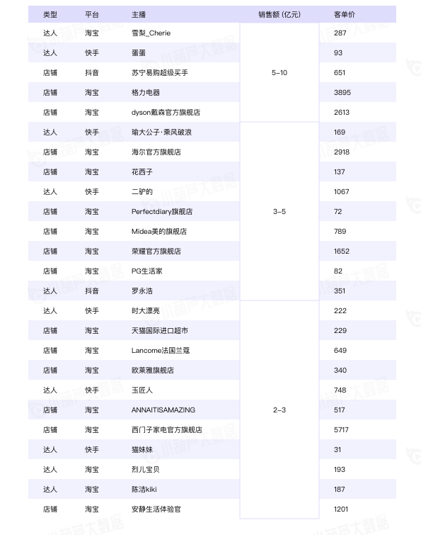 小葫芦2020直播电商白皮书