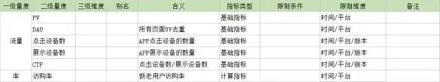 DAU是啥,数据指标是啥?必知必会的数据分析常识