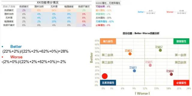 超实用的用户研究方法