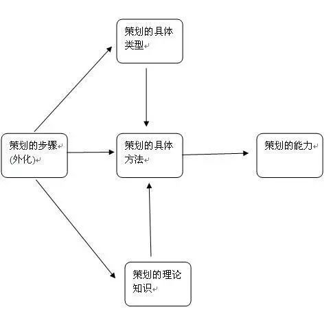 活动策划推广方案攻略!