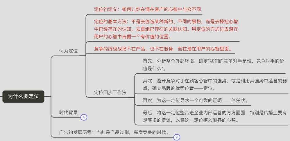 定位：思维脑图分享