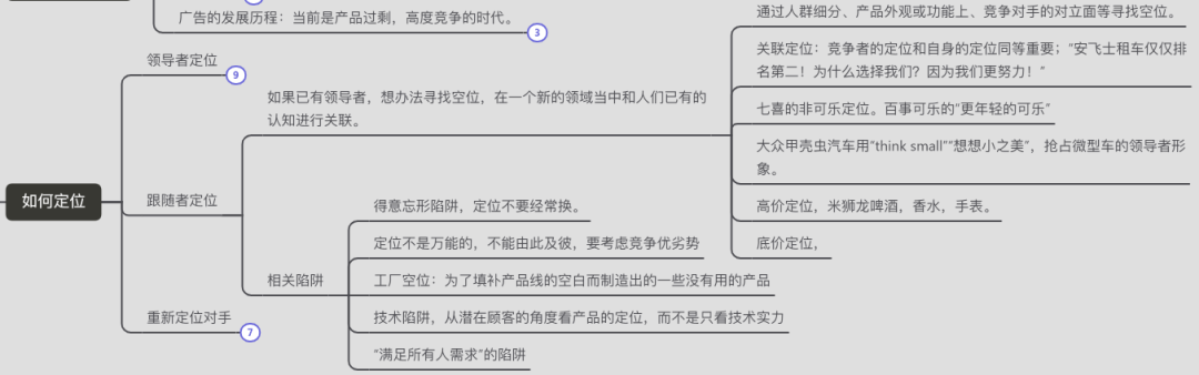 定位：思维脑图分享