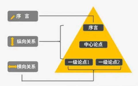 常见商业分析模型