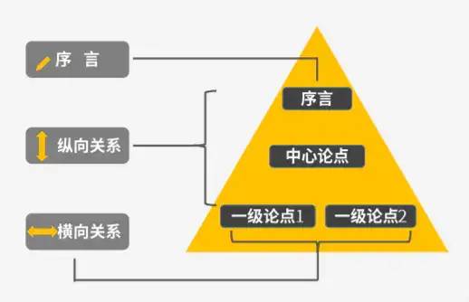 常见商业分析模型