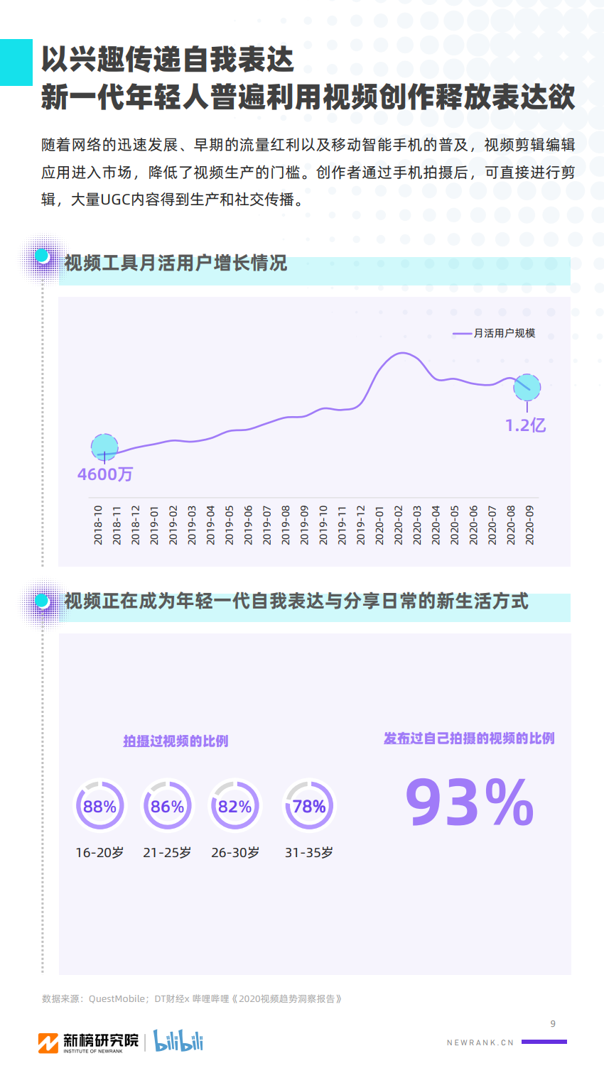 2020年B站UP主价值研究报告