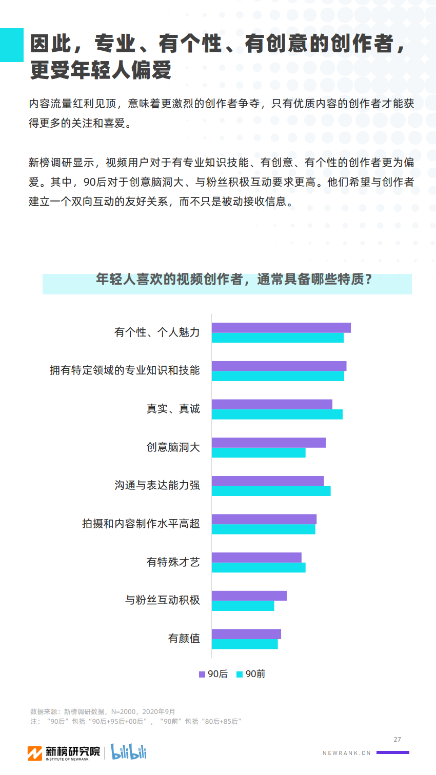 2020年B站UP主价值研究报告