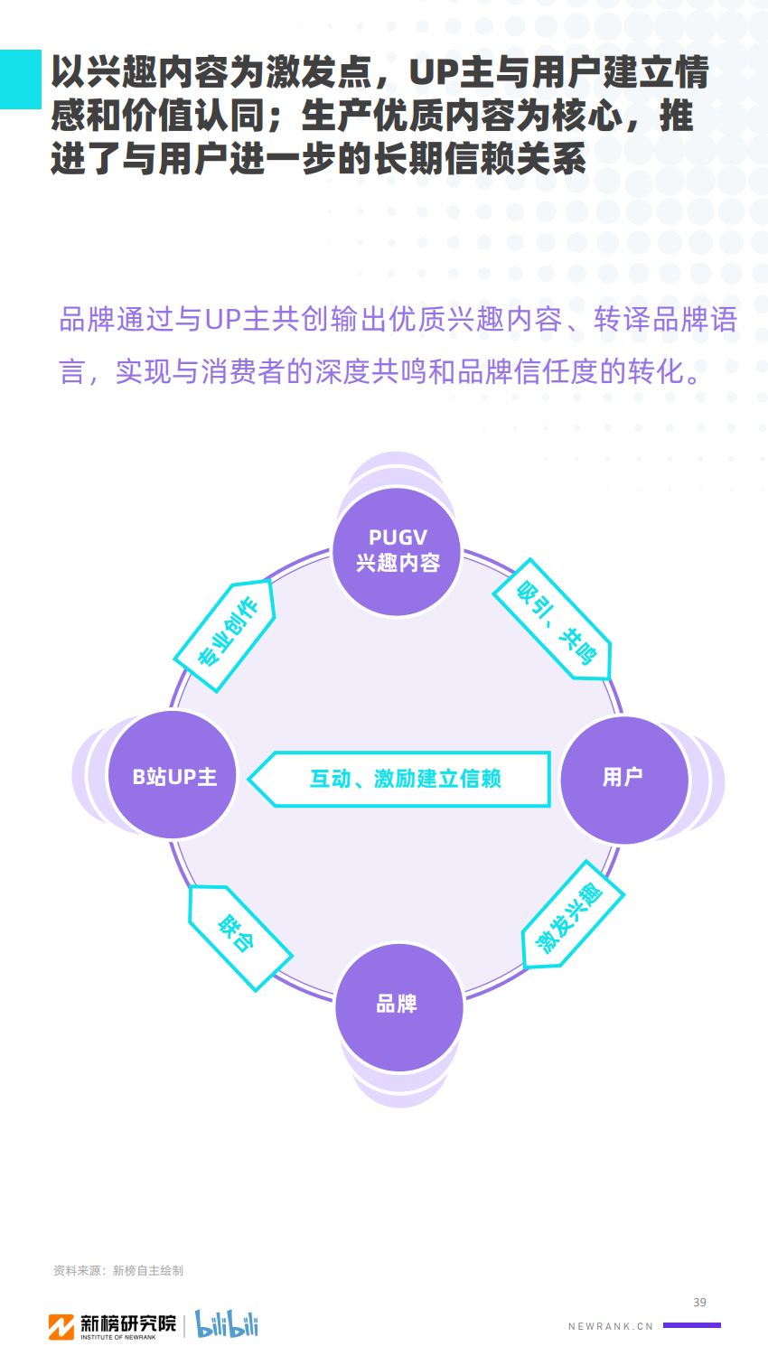 2020年B站UP主价值研究报告