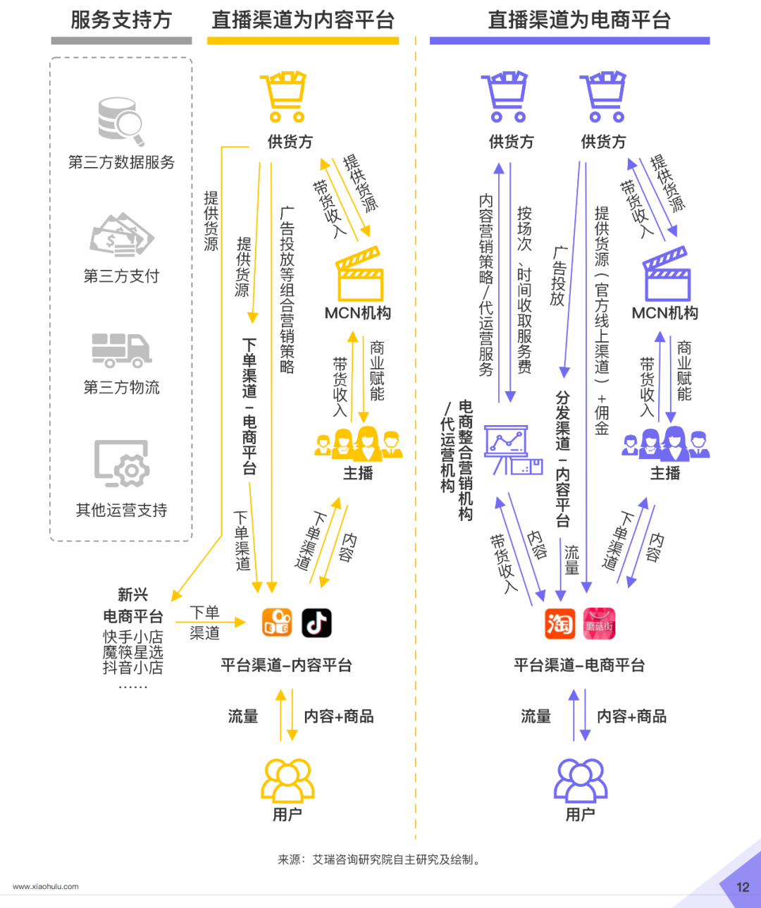 小葫芦2020直播电商白皮书