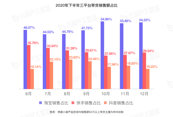 小葫芦2020直播电商白皮书