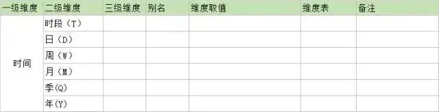 DAU是啥,数据指标是啥?必知必会的数据分析常识