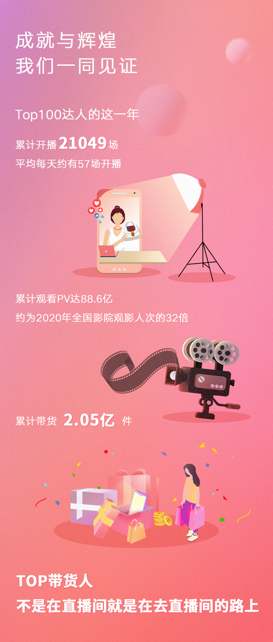 数说2020，那些你不知道的抖音带货达人秘密都在这！