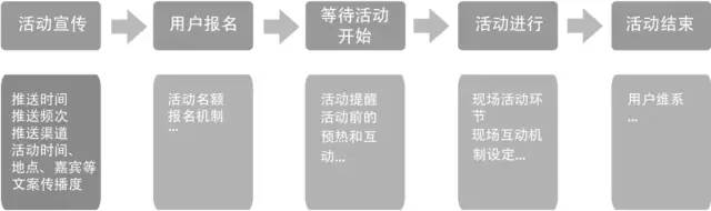 社群运营的两大底层思维！