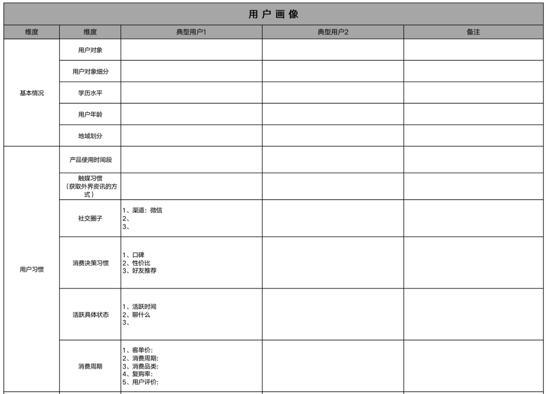 社群『拉新到转化』sop及日常维护表.xlsx