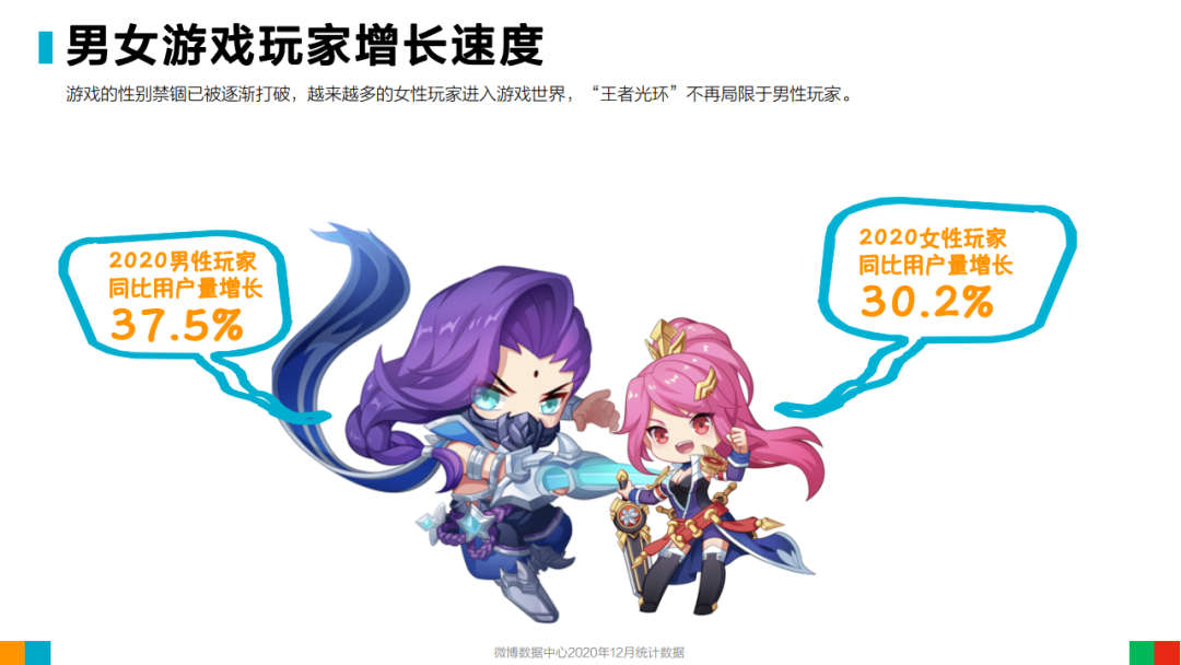 2020年微博用户发展报告